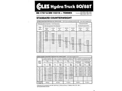 1980 Grove / Coles TM 80 Mobile Crane - 80 ton - Telescopic Crane - heavy duty — photo 18 of 20